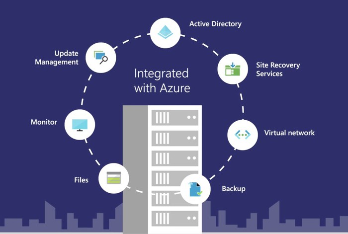 Windows Server 2019 Essentials with azure