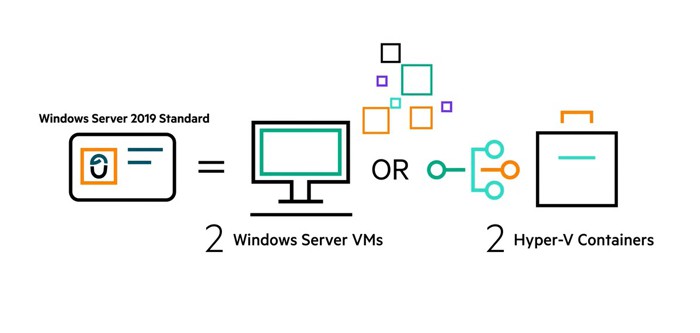 Windows Server 2019 standard