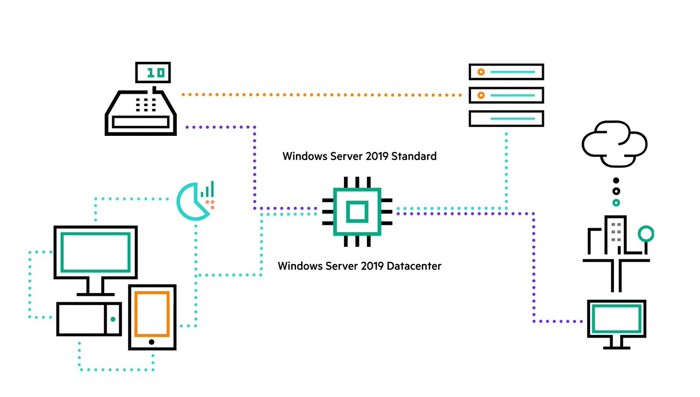 active Windows Server 2019 standard
