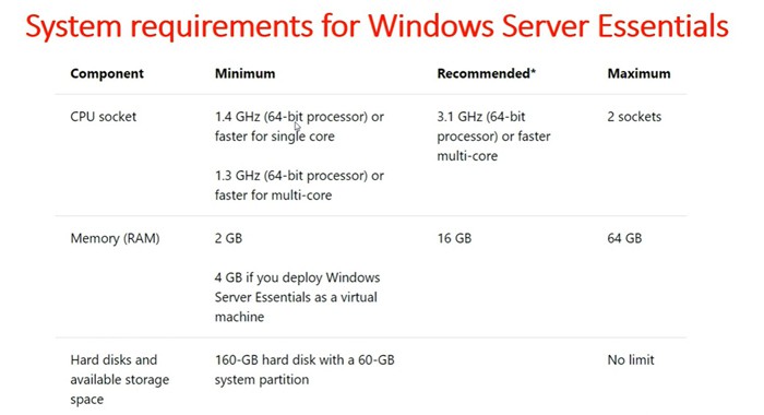 system requirements Windows Server 2019 Essentials