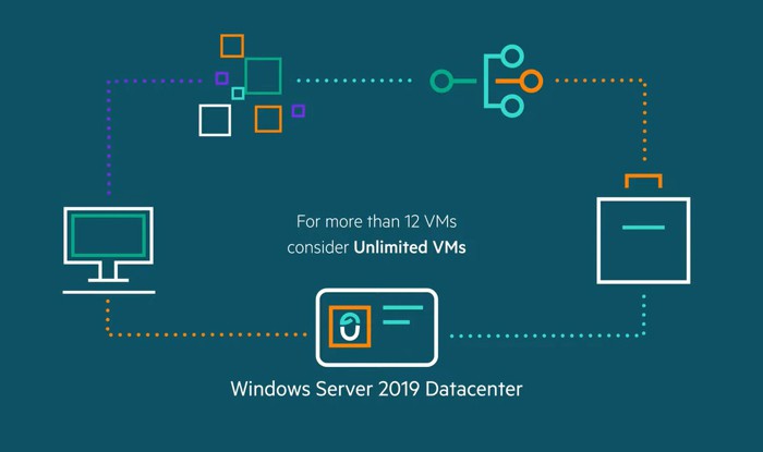 Windows Server 2019 Datacenter Key Global Buffcomnet 9967