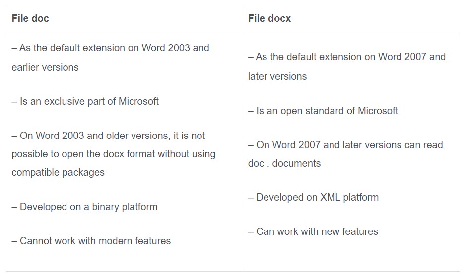 Convert Word File Extension from .doc to .docx