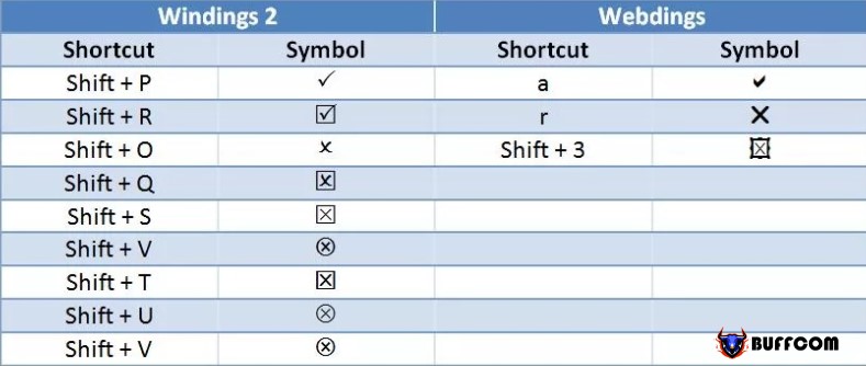 symbols in Word and Excel