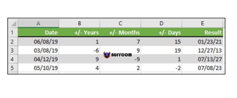 Add or subtract a combination of days, months, and years to/from a date