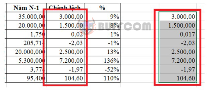 2 Simple Ways to Convert Formulas to Values in Excel