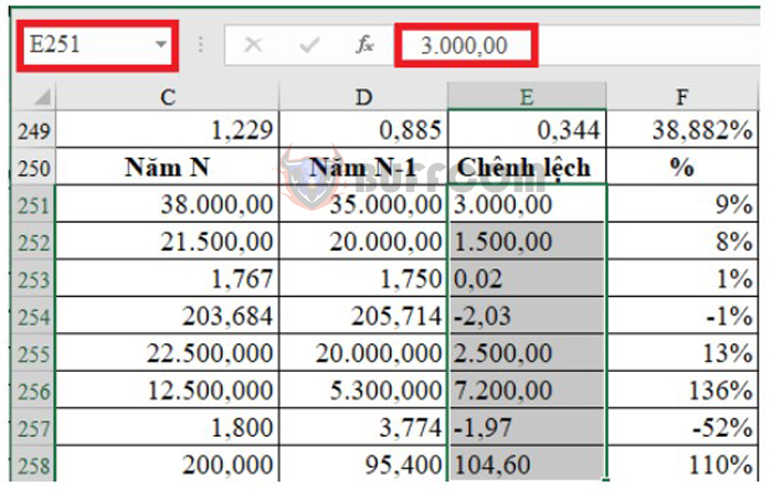 2 Simple Ways to Convert Formulas to Values in Excel
