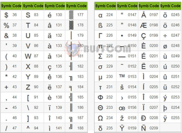 3 ways to quickly add special characters to an Excel spreadsheet