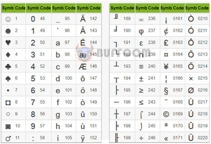 3 ways to quickly add special characters to an Excel spreadsheet