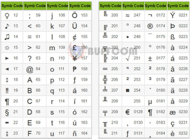 3 ways to quickly add special characters to an Excel spreadsheet