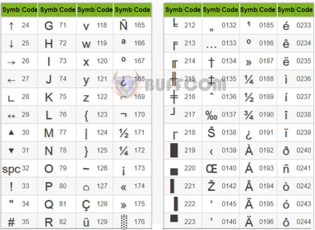 3 ways to quickly add special characters to an Excel spreadsheet