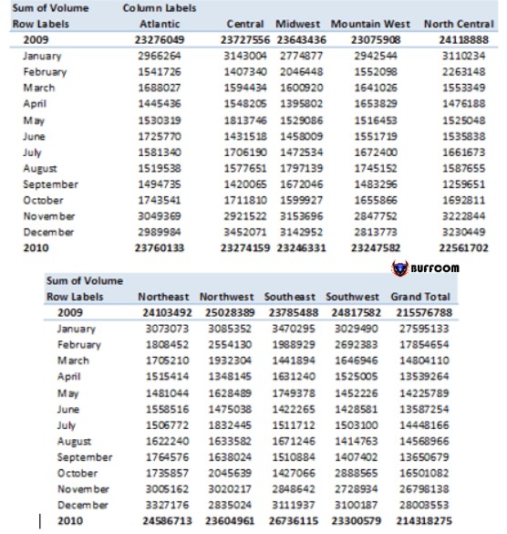 How to repeat titles in Excel when printing