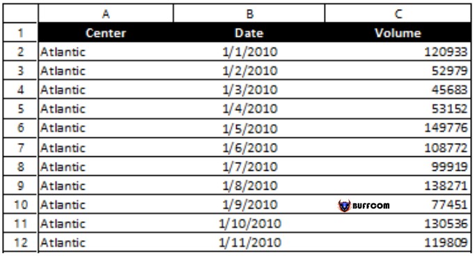 How to repeat titles in Excel when printing