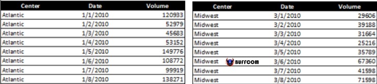 How to repeat titles in Excel when printing