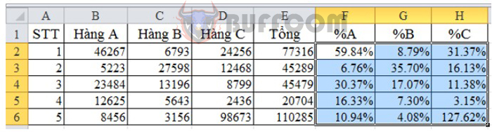 Calculating Percentage and Discount Percentage in Excel