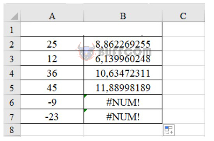 Formula and how to use the square root function in Excel