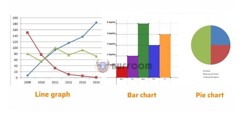 How to Draw Charts in Word 1