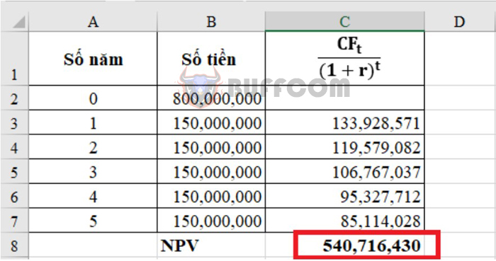 How to calculate Net Present Value (NPV) in Excel