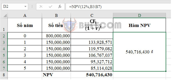 How to calculate Net Present Value (NPV) in Excel