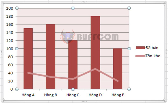 How to create 2 Excel charts on the same graph