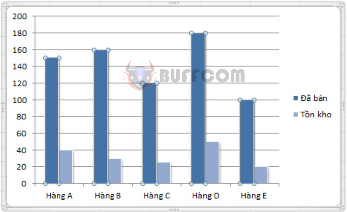 How to create 2 Excel charts on the same graph