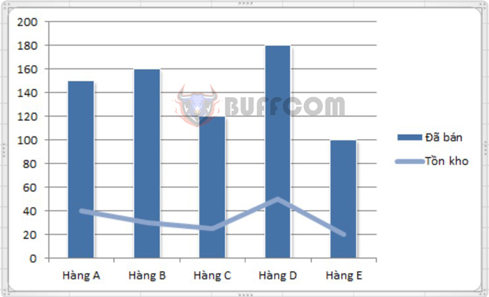 How to create 2 Excel charts on the same graph