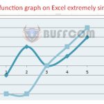 How to draw a function graph on Excel extremely simply and quickly