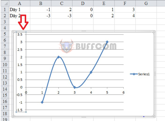 How to draw a function graph on Excel extremely simply and quickly