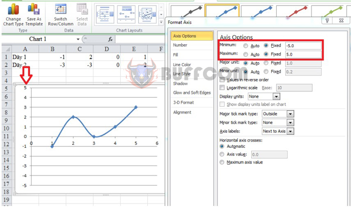 How to draw a function graph on Excel extremely simply and quickly