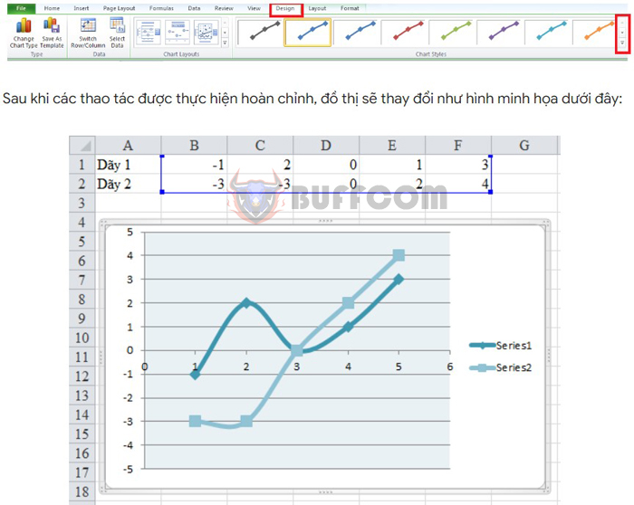 How to draw a function graph on Excel extremely simply and quickly