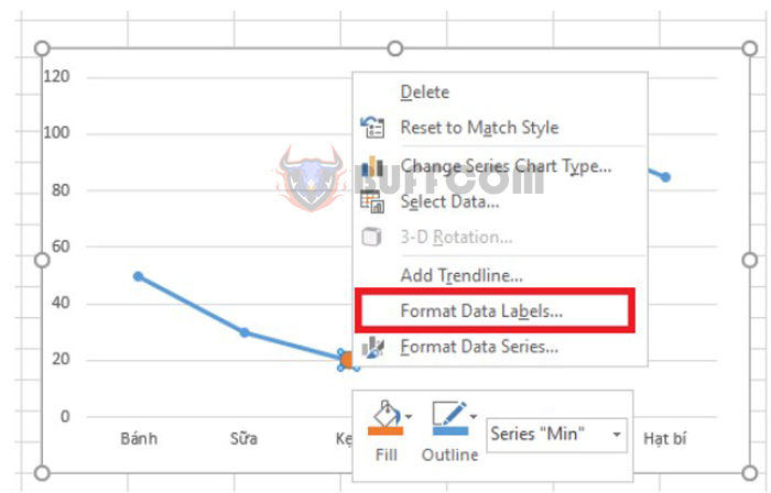 How to mark the minimum/maximum value in an Excel chart?