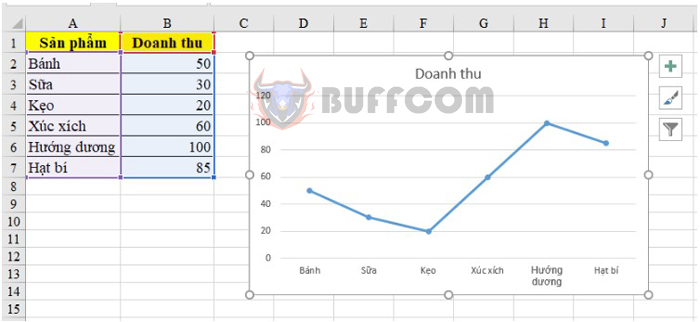 How to mark the minimum/maximum value in an Excel chart?