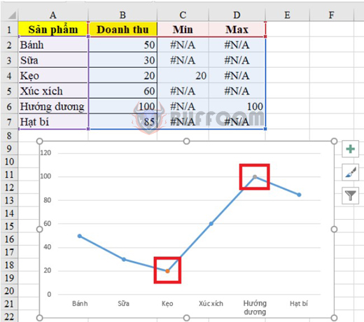 How to mark the minimum/maximum value in an Excel chart?