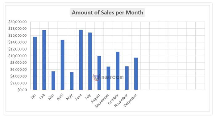 How to automatically adjust chart axis scaling in Excel