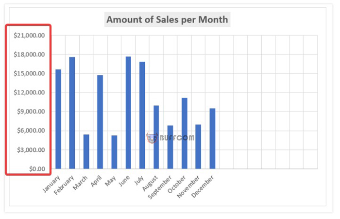 How to automatically adjust chart axis scaling in Excel