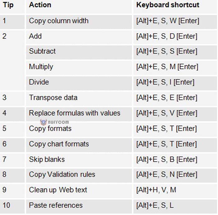 10 ways to use Paste feature in Excel