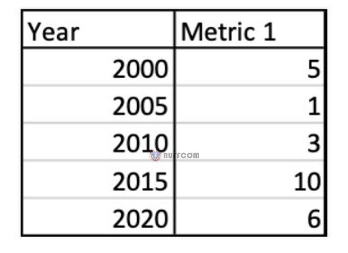 How to choose appropriate visual images for Excel data