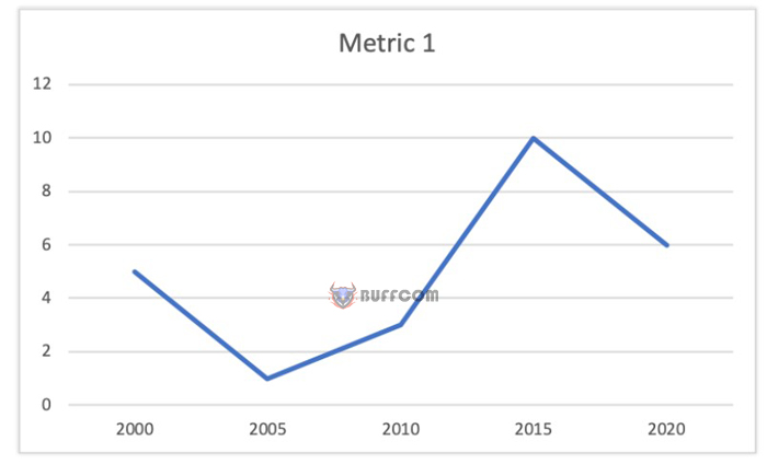 How to choose appropriate visual images for Excel data