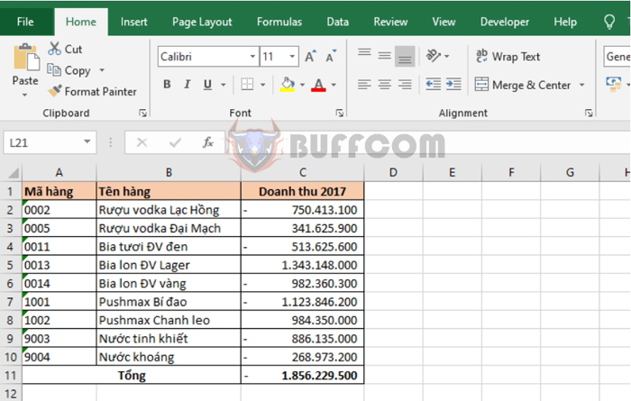 2 Simple ways to convert negative numbers to positive in Excel 