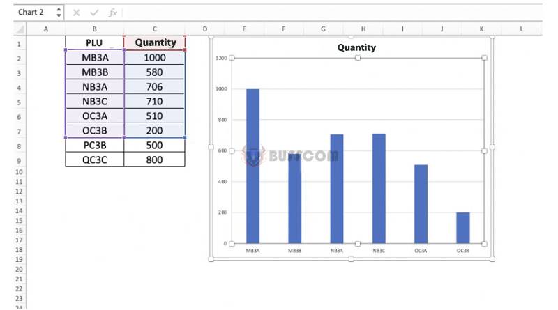 Automatically Updating Chart Data 1.0