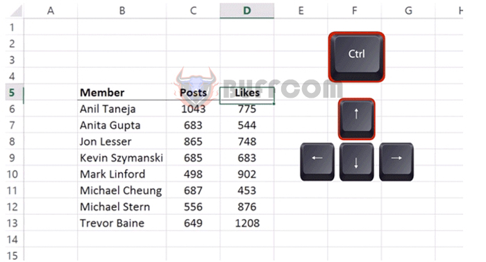 Becoming an Excel expert with the following 10 interesting Excel tips part 14