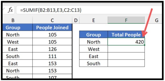 Effortlessly Calculate Group Sums with These Simple Formulas