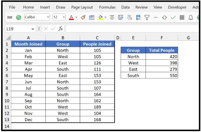 Effortlessly Calculate Group Sums with These Simple Formulas