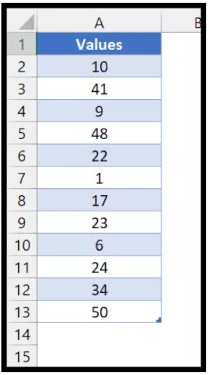 Summing Excel Values with SUMIF for Greater Than