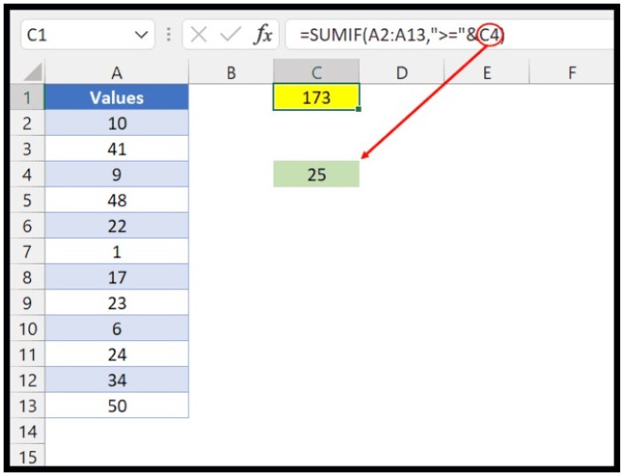 Summing Excel Values with SUMIF for Greater Than