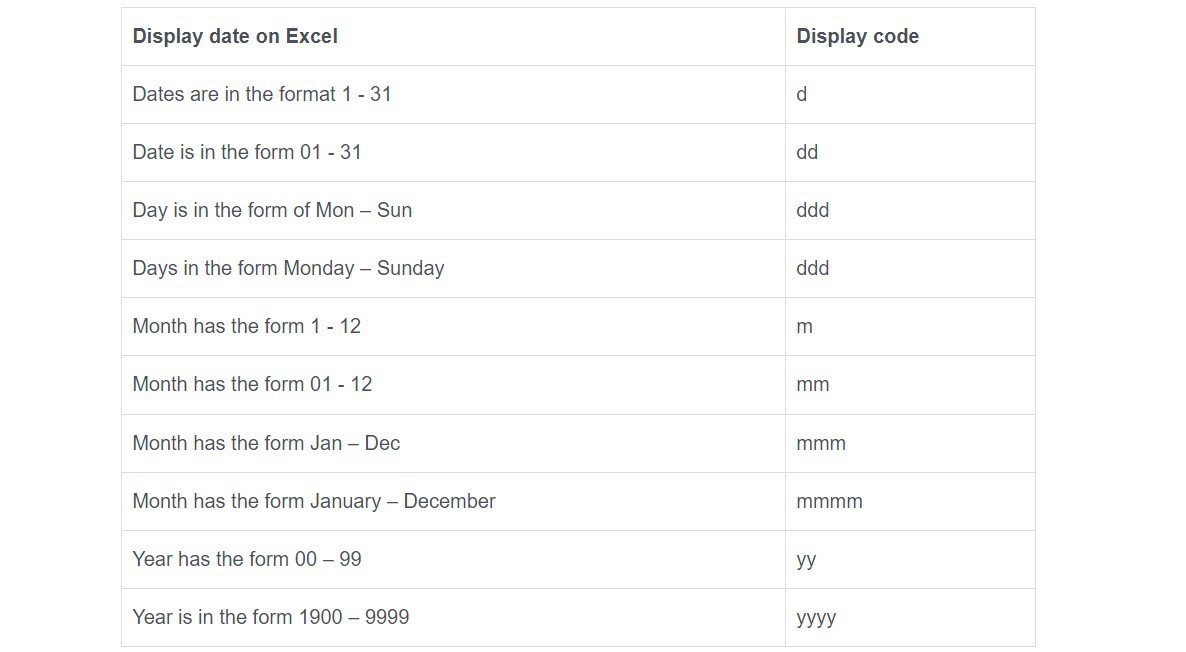 Format Date In Excel 7