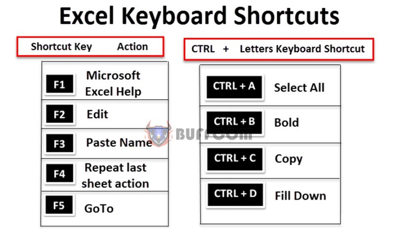 Functions And Excel Features 10