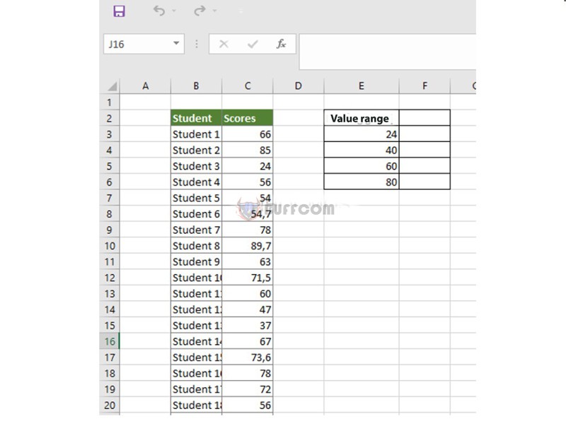 Histogram chart 11