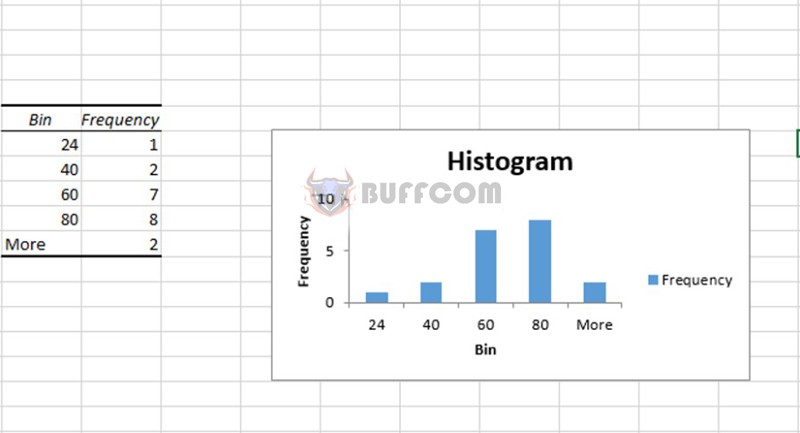 Histogram chart 14