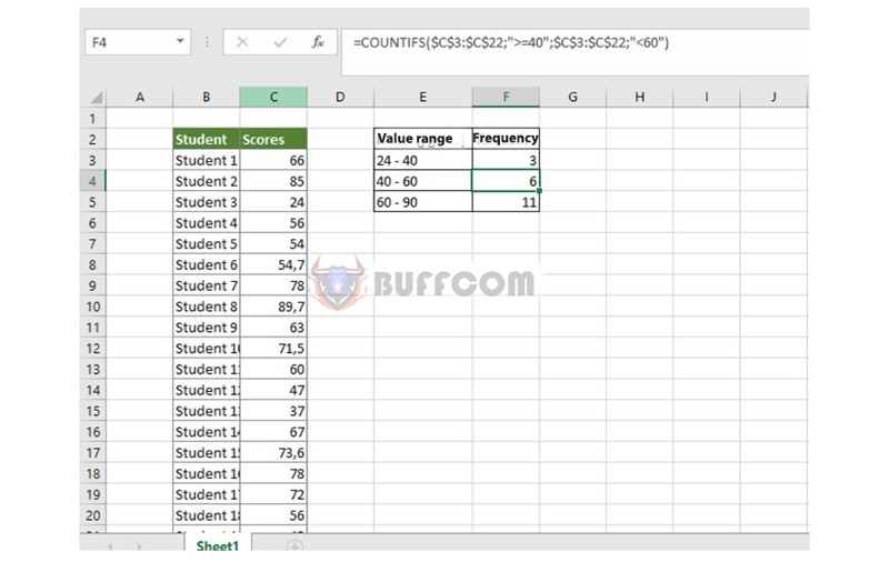 Histogram chart 3