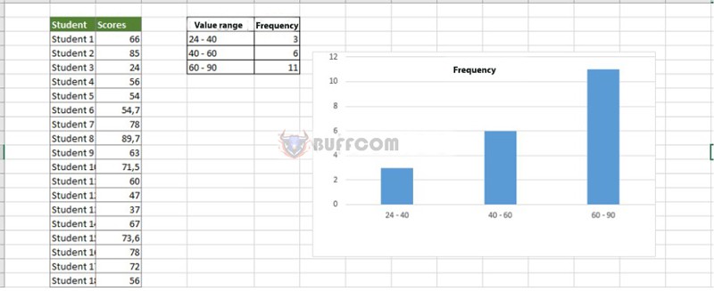 Histogram chart 5